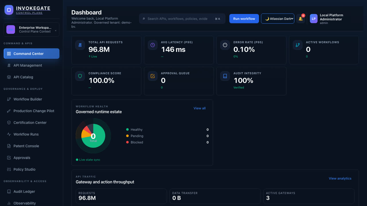 InvokeGate Command Center dashboard